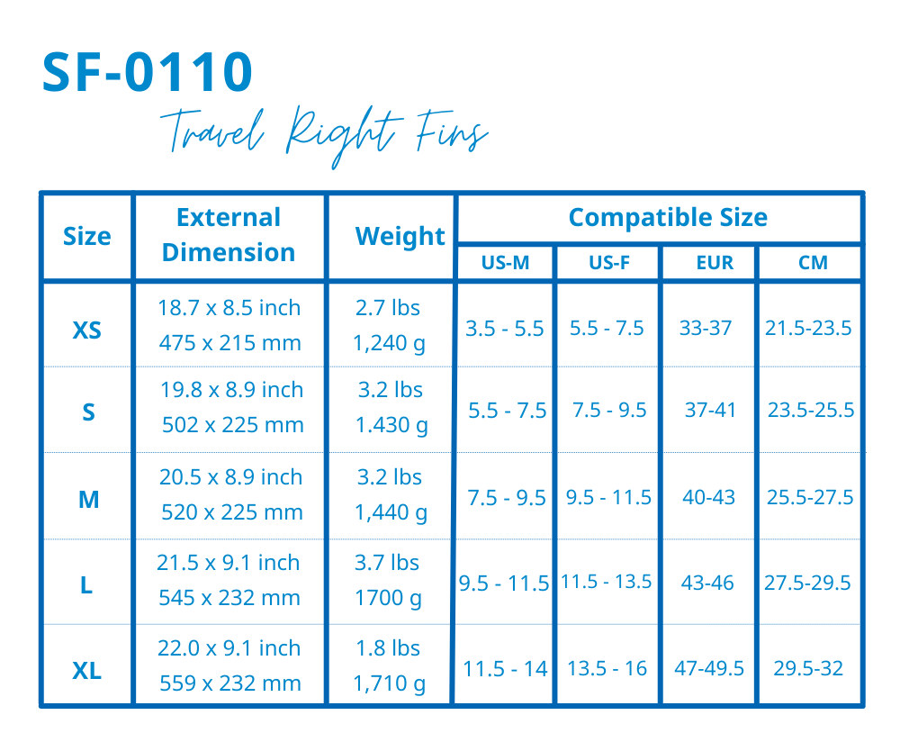 Travel Right Fins With Color heel Grip